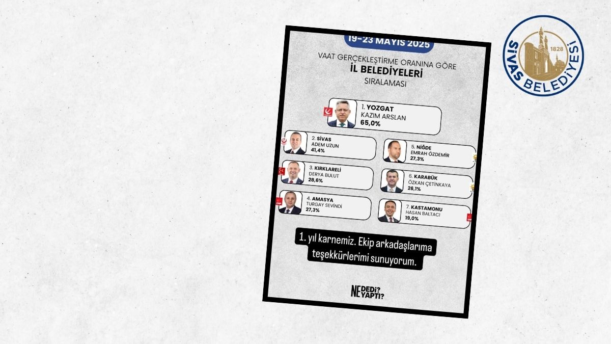 SİVAS BELEDİYESİ ZİRVEDE YER ALDI