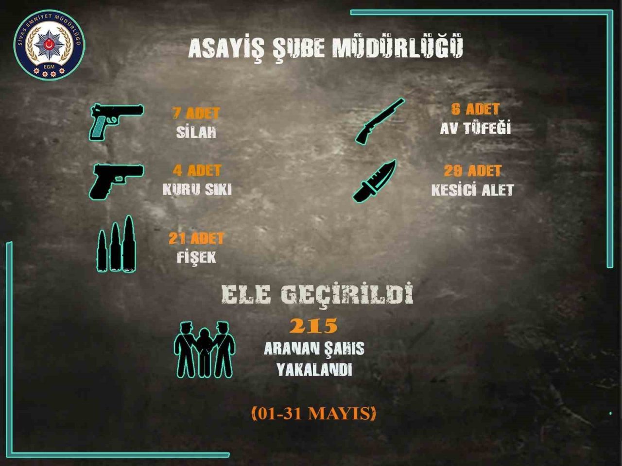 Sivas’ta uyuşturucuya darbe, 78 kişiye işlem yapıldı